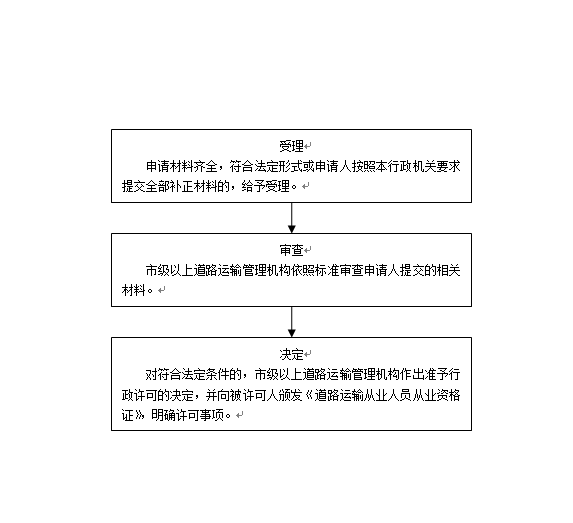 流程图